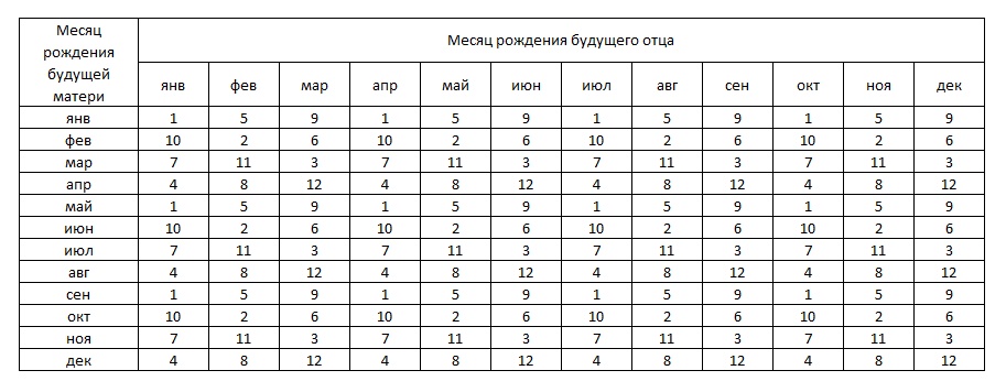 table1