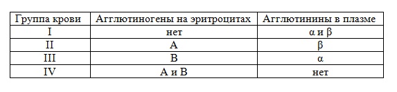 table1