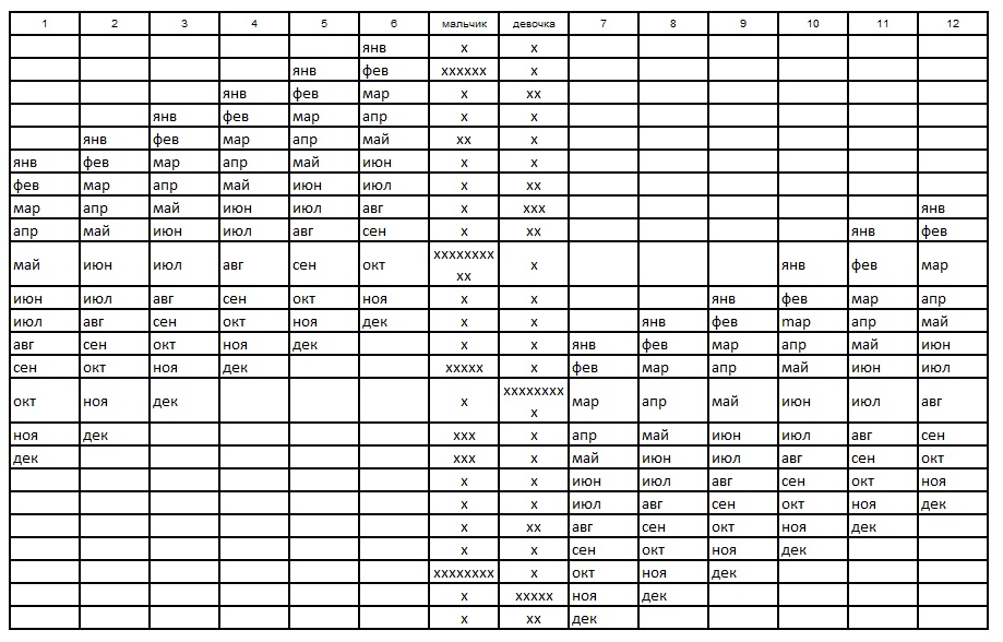 table2